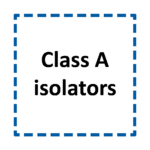 Integration in Class A isolators